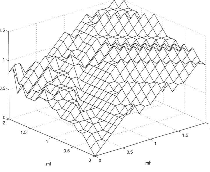 Figure 2c -   CONSUMPTION  FUNCTION  at HIGH  INFLATION  (d-0i5^