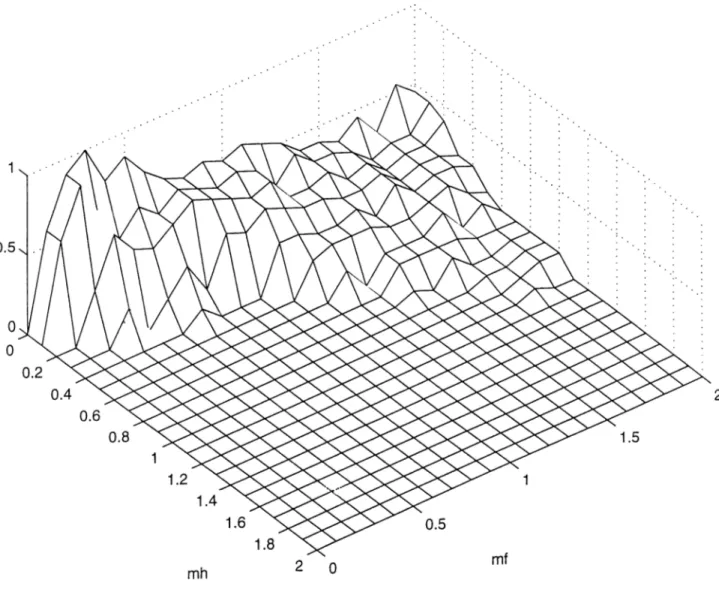 Figure Зс  -   FUNCTION  F at HIGH  INFLATION  (d^oiS)