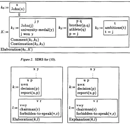 Figure 3.  SDRSs  for (1 la)  and (1 lb). 
