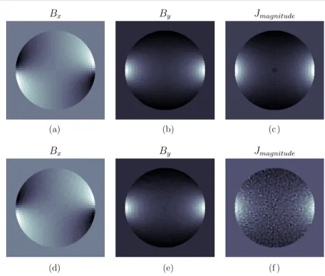 Figure 3. B x , B y and the corresponding current density magnitude images with no noise and with SNR MR = 20 noise, for the OPP strategy when the current is applied between the leftmost and the rightmost electrodes on the surface of a disc with uniform co