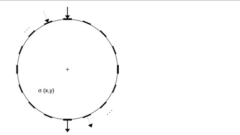 Figure 1. Electrode positions and coordinate definitions for the 2D problem. The radius of the imaging region is set to 12 cm.