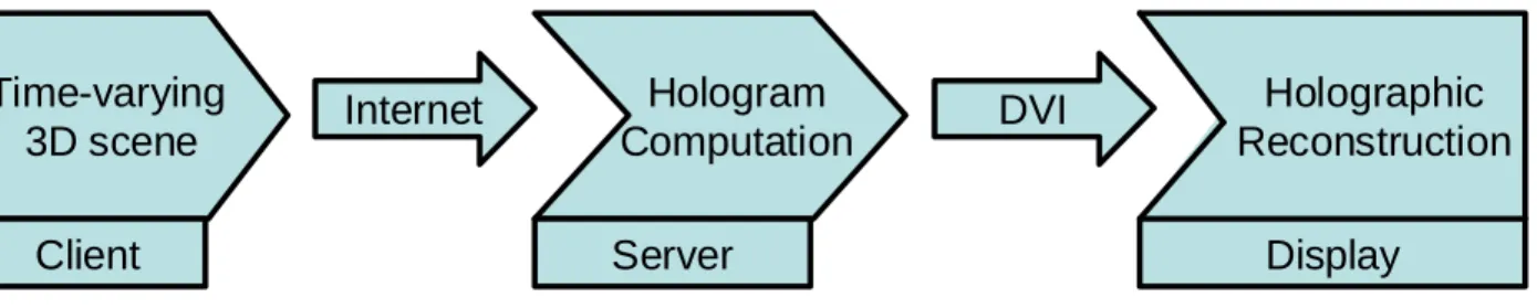 Figure 1. End-to-end system