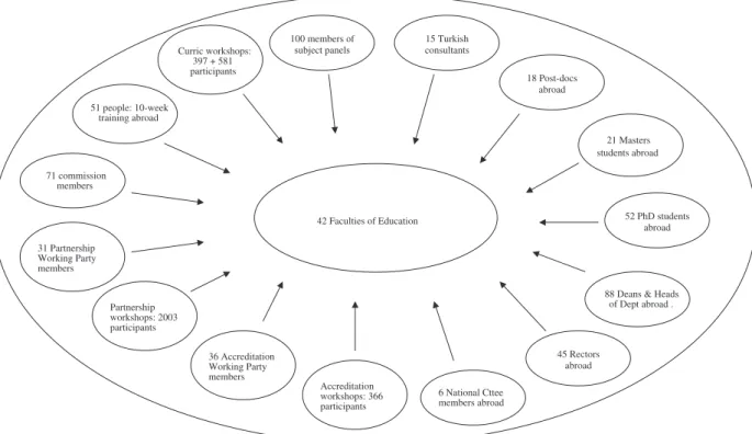 Fig. 2. Groups of people involved with the project.