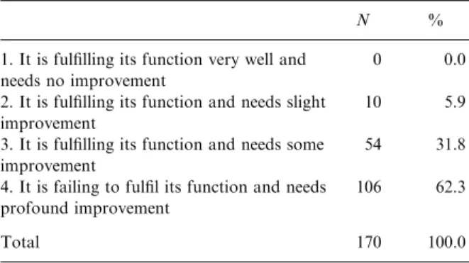 Table 5 shows data regarding the subjective state of respondent knowledge about reform efforts, indicating familiarity with developments