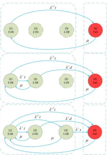 Figure 2.25: Transition paths with longer CCF jumps are added one by one from top to bottom.