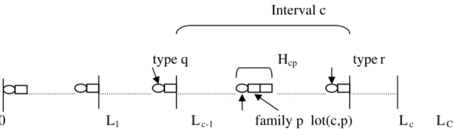 Fig. 1a. General schedule structure (also the case when r 5 q 5 p, t cp > 0, and H cp > 0).