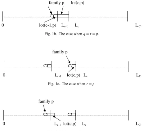 Fig. 1b. The case when q = r = p.