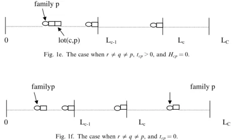 Fig. 1e. The case when r 5 q 5 p, t cp > 0, and H cp = 0.