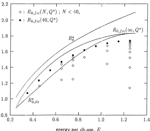 Figure  2.1:  R q ^ uc Rojcc(N,Q*)  :'or  -   0.05.