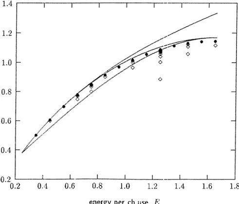 Figure  2.4:  R q hc   and  Rojcc(N,Q*)  for  =   0.20.