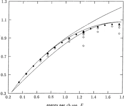 Figure  2.5:  and  Rojcc(N,Q*)  lor  =  0.25.
