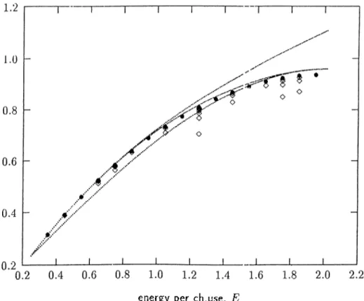 Figure  2.7:  and  Rojcc(N,Q*)  for  =   0.35.