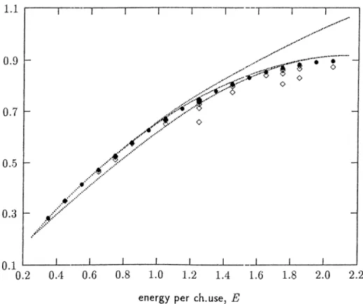 Figure  2.8:  and  Rojcc{N,Q*)  for  =  0.40.