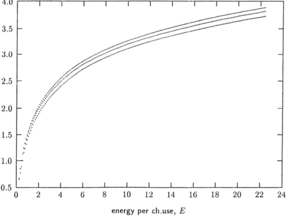 Figure  2.9;  R q ,  env{Rojcc(oo,Q*)]  and  env{lÎQ ^i^}  for  =   0.1.