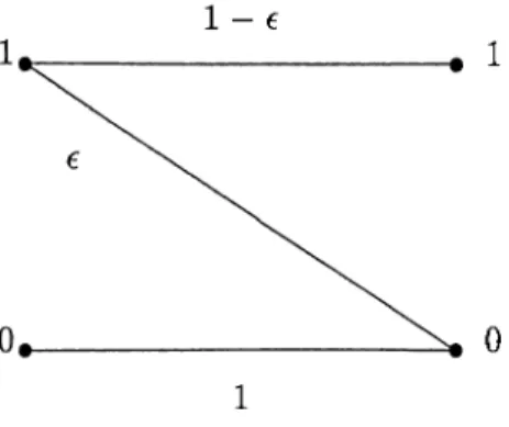 Figure 2.2:  Z-channel model for the direct  detection photon channel in the  case of A q   =  0