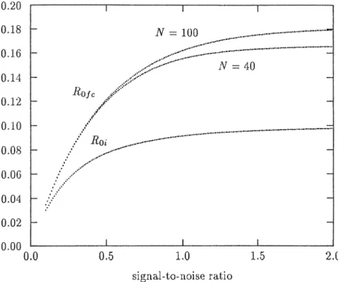 Figure  2.3;  R q / c   for  N  —  100,40  and  i2oi,  4lA  =   50,  p =  0.05