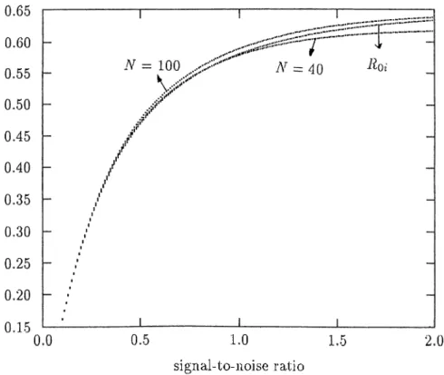 Figure  2.10:  Rofc   for  N  =   100,40  and  Roi,  AA   =  50,  p  =   0.40