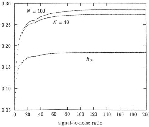 Figure  2.14:  Æ q / c  for  N   =  100,40  and  Ko„  AA  =  10, p =  0.10