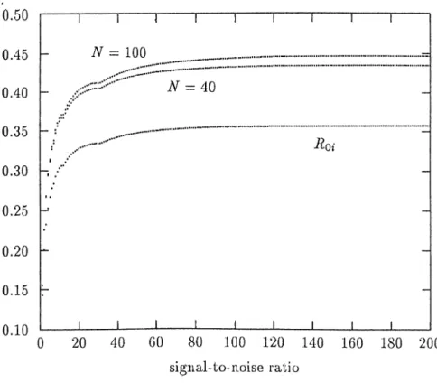 Figure 2.16:  R qjc  for  N   =  100,40  and  Roi,   AA  =  10, p =  0.20