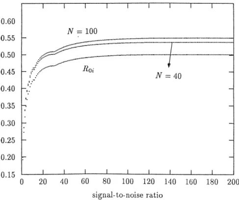 Figure  2.18:  Rofc  for  N   =  100,40  and  R qu   A A   =   10,  p  =  0.30