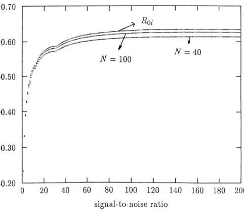 Figure 2.22:  Rofc  for  N   =  100,40  and  Roi,  A A   =  l0 ,p   =   0.50
