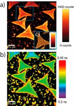 Figure 5 Comparison of the PL spectra of edge and interior  points at (a) 3 mW CW laser power with 10 meV PL shift and (b)  9 mW CW laser power with 19 meV PL shift