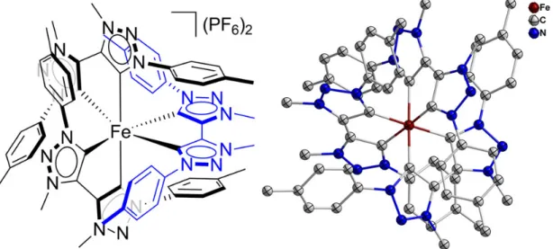 Figure 1.2: Structure of [F e(btz) 3 ] 2+ complex having 528 ps 3 M LCT lifetime.