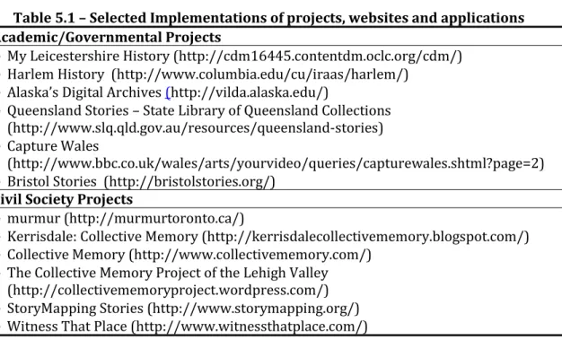 Table 5.1 – Selected Implementations of projects, websites and applications  Academic/Governmental Projects 