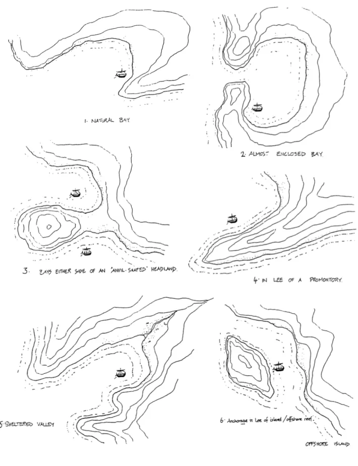 Fig.  9a.  Anchorages on high energy, cliff-lined coasts  (Blue  1997:  33, fig.  1)