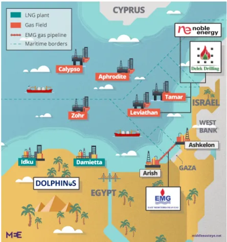 Figure 9. The Eastern Mediterranean natural gas exports potential through Egypt,  (Akkad, 2018) 