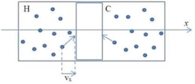 Figure 6. Piston in a cylinder.