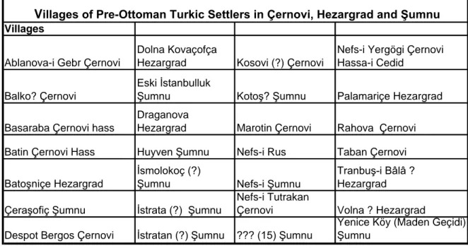 Table  2  shows  the  villages  where  these  Turkic  names  of  Christians    were  registered