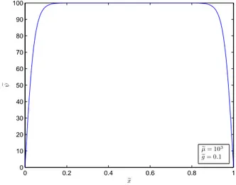 Figure 4.2: Wave function in 1-d Box where ξ/L ≈ 0.03