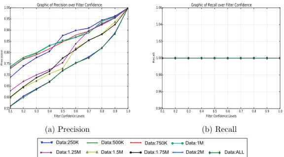 Graphic of Precision over Filter Confidence