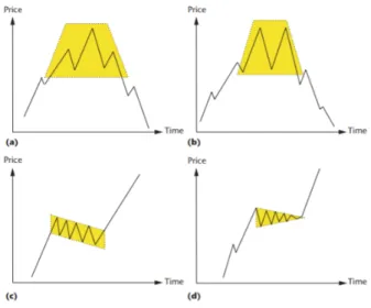 Figure 2.1: Visual analysis