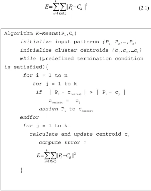 Figure 2.1: K-means clustering algorithm 
