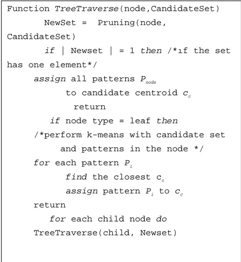 Figure 2.2: The tree traverse function of the tree-based k-means algorithm. 