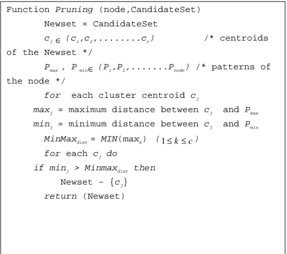 Figure 2.4 : The pruning function of the tree-based k-means algorithm. 