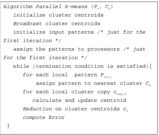Figure 2.6: Parallel standard k- means  clustering algorithm. 