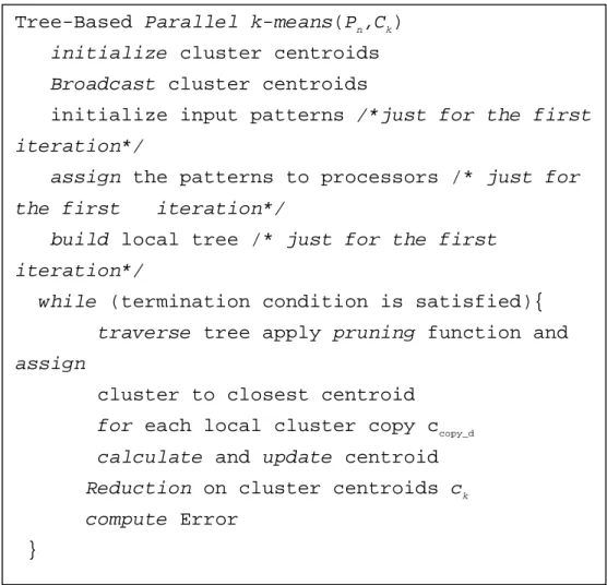 Figure 2.7: Parallel tree-based k-means clustering algorithm. 