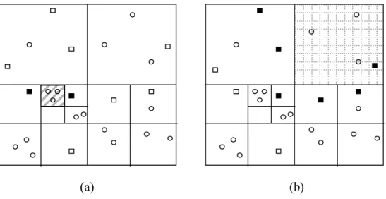 Figure 3.6 : The pruning rate of the two different cells, each of which has different height