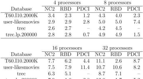 Table 3.1: Speedup Values