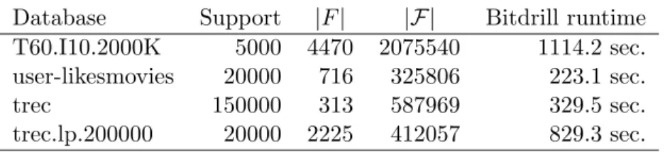 Table 3.3: Problem instances