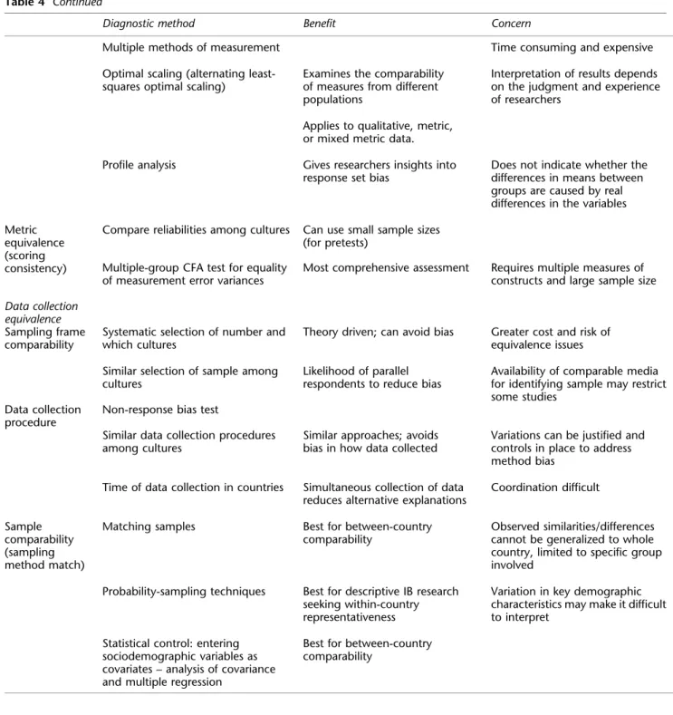 Table 4 Continued