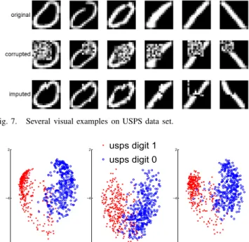 Fig. 7. Several visual examples on USPS data set.