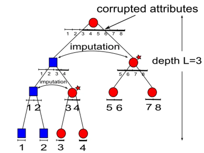 Fig. 1. Algorithm TCS with α = 0.5.