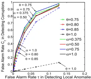 Fig. 4. Solid (dashed-dotted) curves correspond to the realizations (hypothet- (hypothet-ical results)
