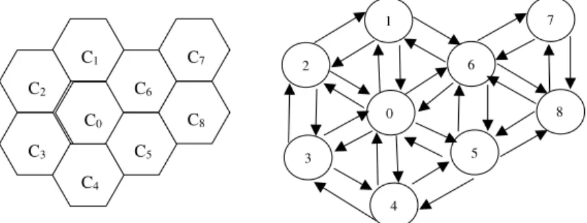 Fig. 1. An example coverage region (a) and the corresponding graph G (b).