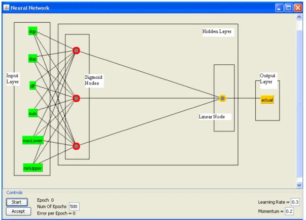 Figure 3.8: Visual representation of multilayer perceptron(Screenshot from Weka).