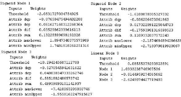 Figure 3.9: Summary of the model constructed by using the network visualized in Figure 3.8.
